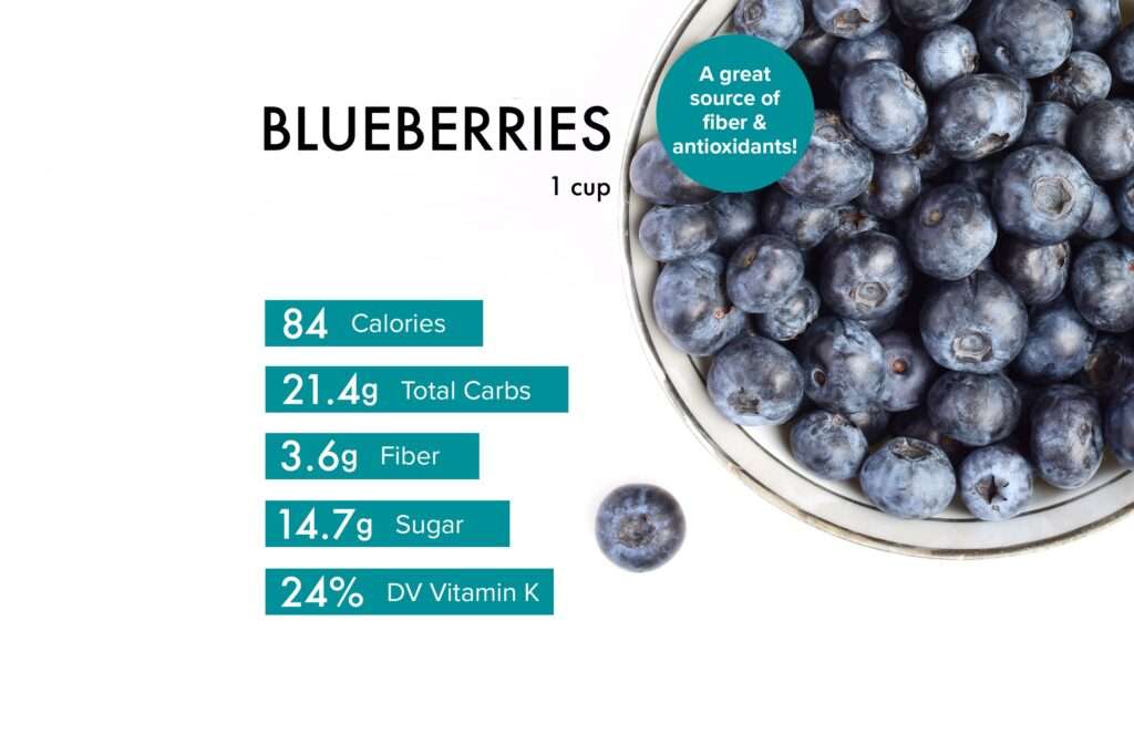 How Many Blueberries in a Serving?