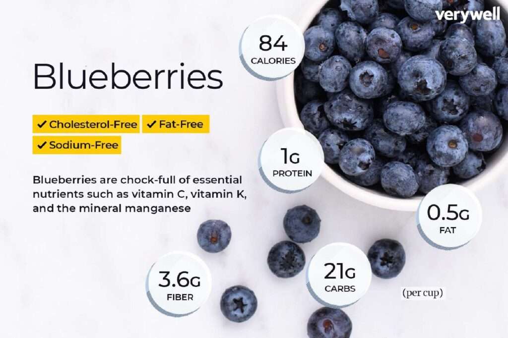 How Many Blueberries in a Serving?