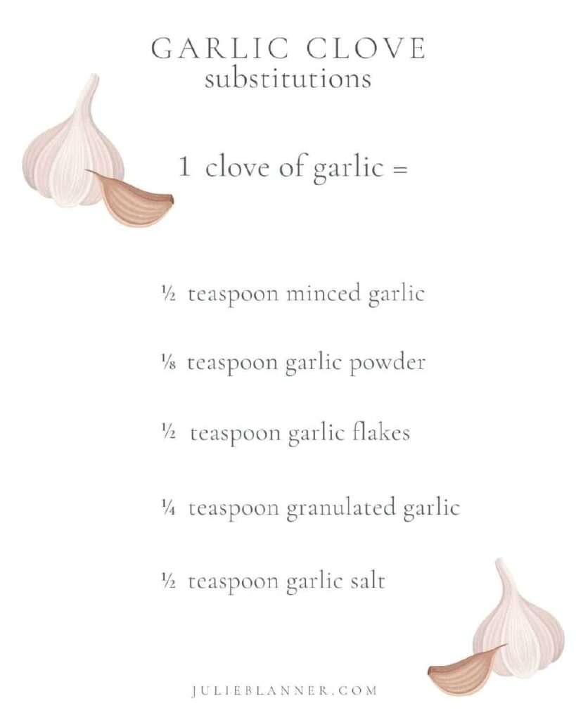 How Much Garlic Powder Equals a Clove?