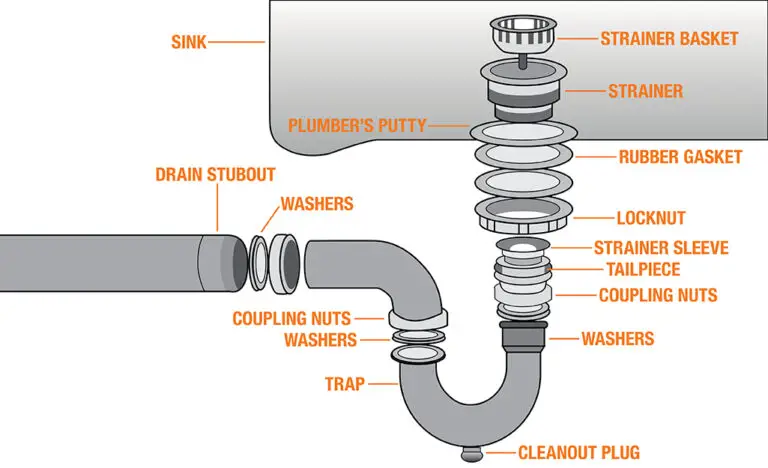 Parts of a Kitchen Sink Plumbing