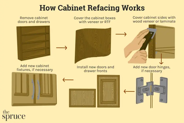 How Do You Reface Kitchen Cabinets