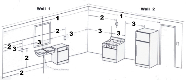 How to Measure Cabinets for Kitchen