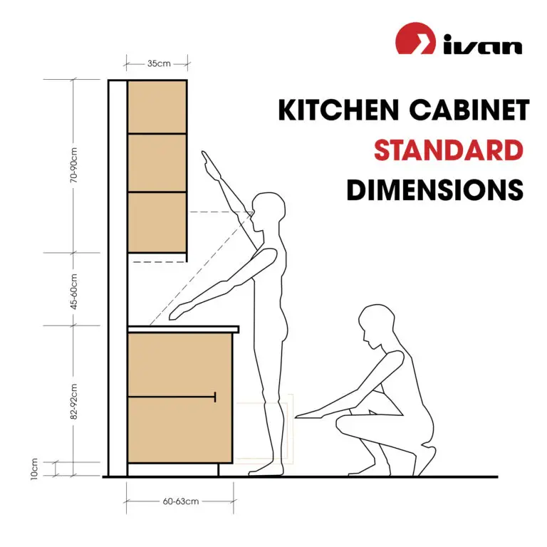 What is the Standard Height of Kitchen Cabinets